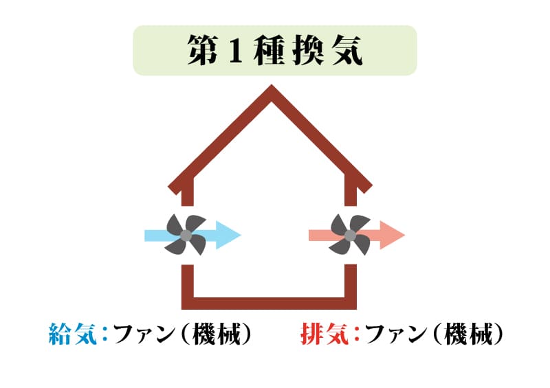 第1種換気