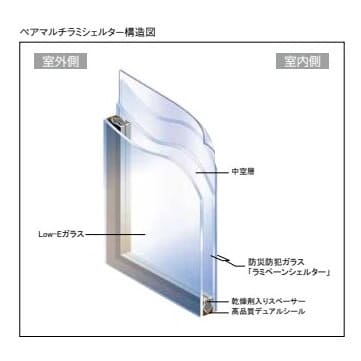 【日本板硝子】スクールペアエコＥＡ・ラミペーンシェルター・ペアマルチラミシェルター（防災防犯ガラス）