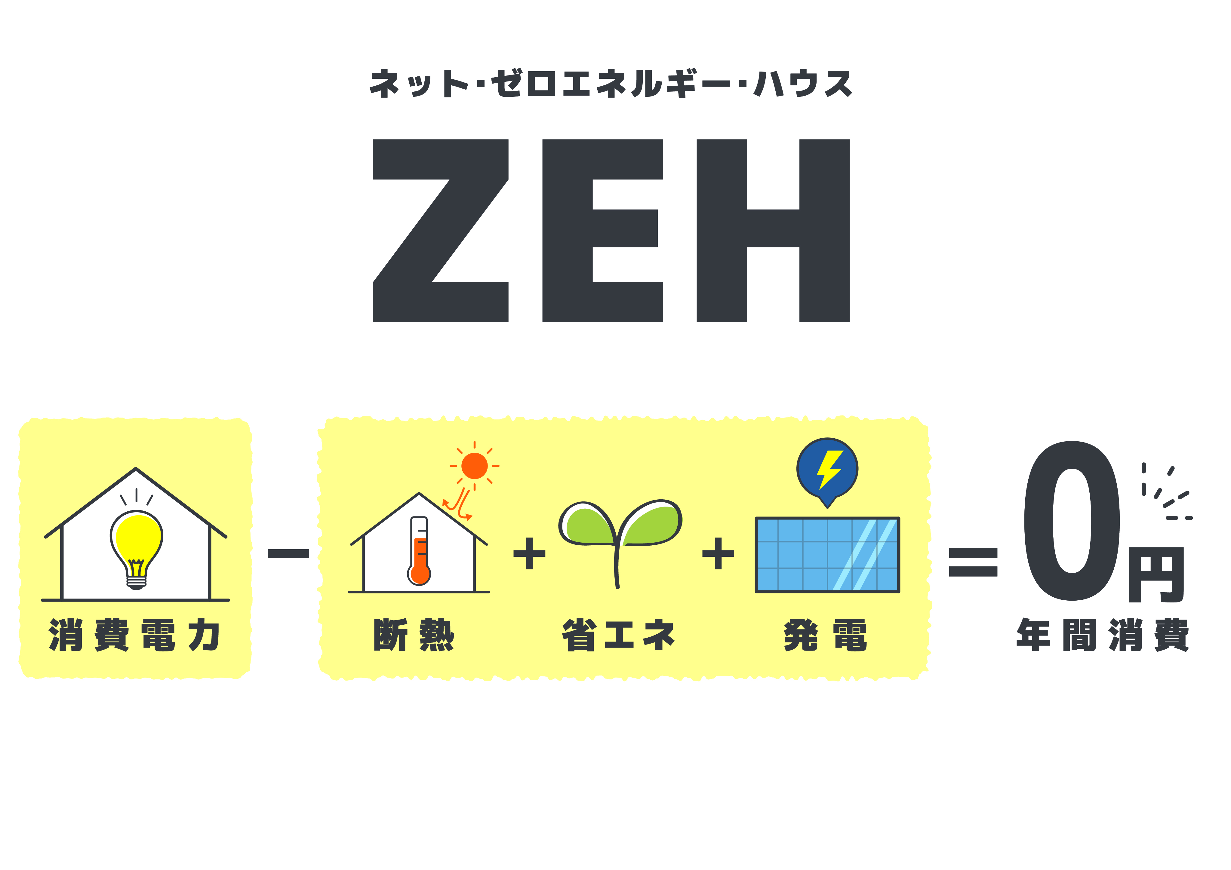 神奈川県ネット・ゼロ・エネルギー・ハウス導入費補助金