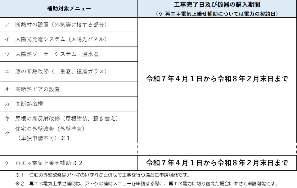 工事完了日及び機器の購入期間