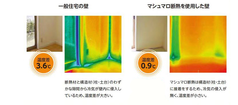 サーモグラフィで見た一般住宅とマシュマロ断熱の壁の温度差の違い
