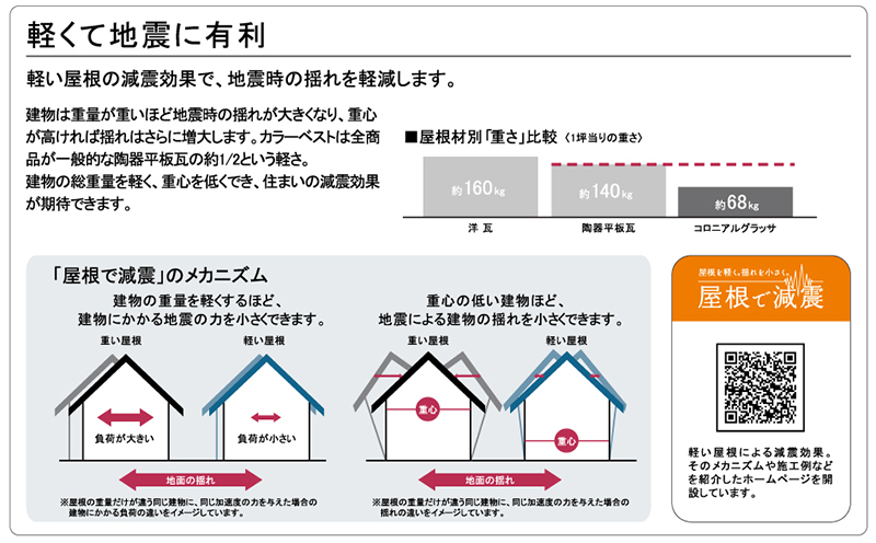 軽くて地震に有利