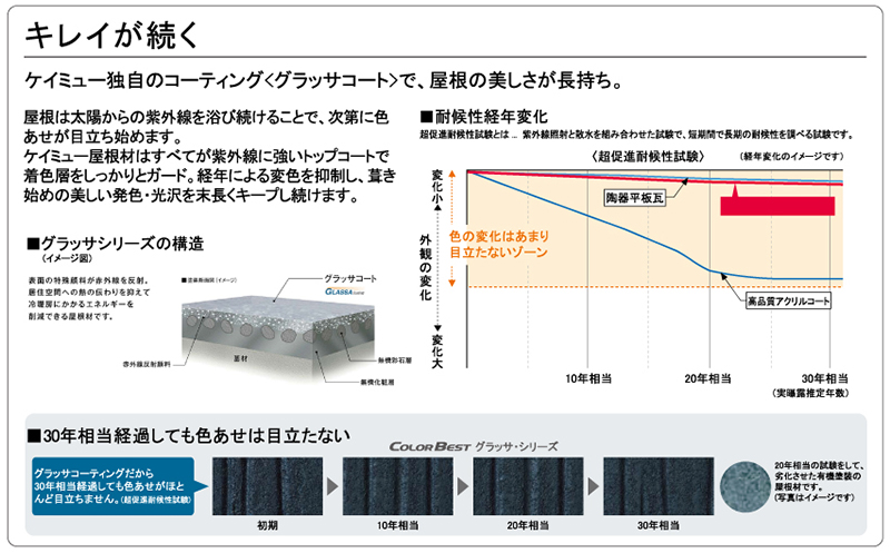 キレイが続く