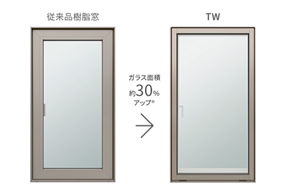 TWと従来品樹脂窓のガラス面積の比較